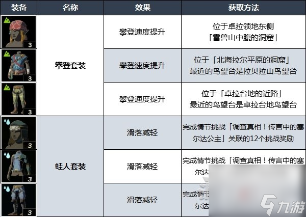 《塞尔达传说王国之泪》第五贤者位置攻略