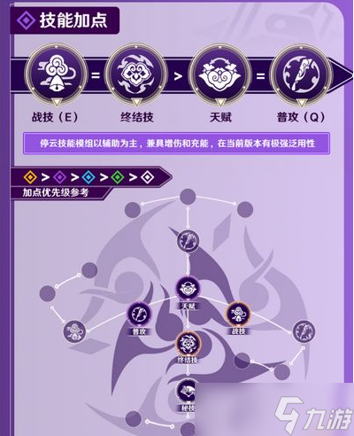 崩壞星穹鐵道停云培養(yǎng)全攻略分享-崩壞星穹鐵道停云培養(yǎng)全攻略