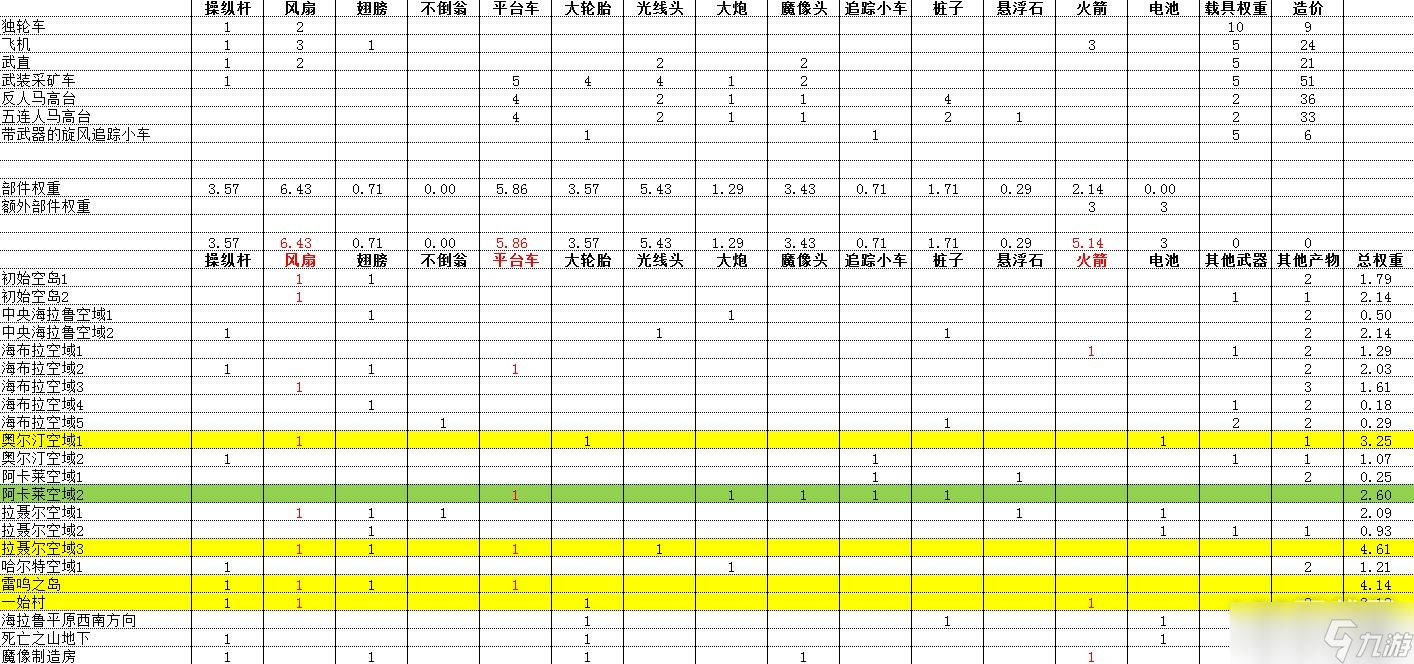 《塞尔达传说王国之泪》扭蛋机权重计算表