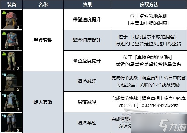 《塞尔达传说王国之泪》第五贤者位置攻略一览