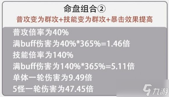 《代号鸢》孙尚香群攻命盘怎么选-孙尚香群攻命盘选择攻略