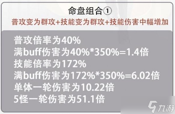 《代号鸢》孙尚香群攻命盘怎么选-孙尚香群攻命盘选择攻略