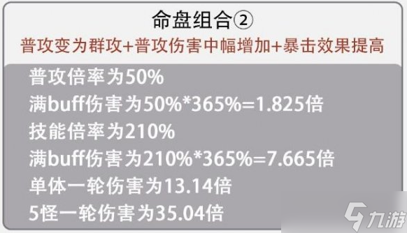 《代号鸢》孙尚香群攻命盘怎么选-孙尚香群攻命盘选择攻略