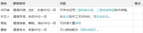 逆水寒手游工匠职业怎么玩 工匠职业玩法详解