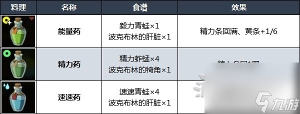 《塞尔达传说王国之泪》第五贤者位置攻略