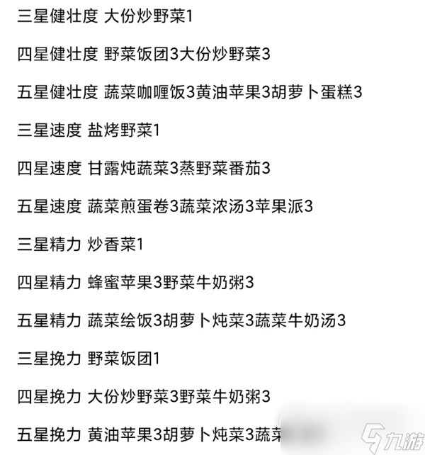 塞爾達(dá)傳說王國之淚馬匹升級(jí)料理分享