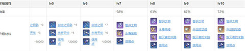 崩坏星穹铁道景元怎么玩？景元角色培养攻略