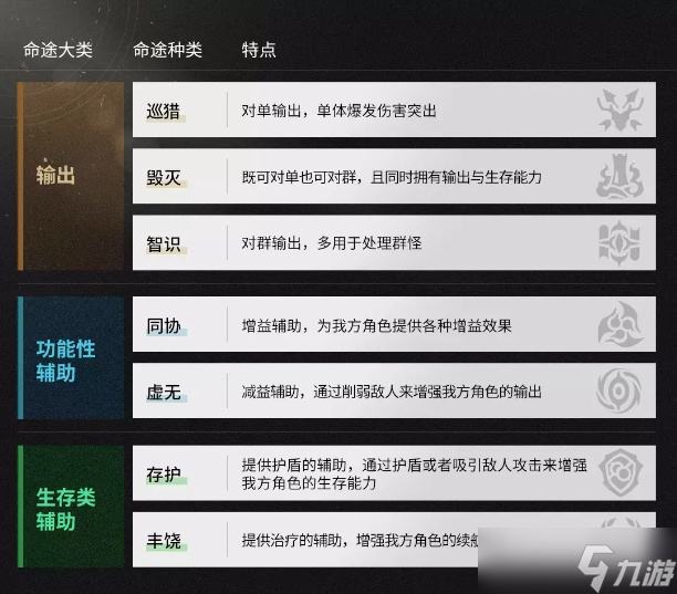 崩壞星穹鐵道隊(duì)伍搭配全面講解 隊(duì)伍組建思路及配隊(duì)推薦
