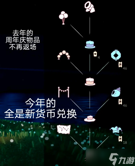 光遇四周年兑换图2023 四周年兑换物品一览表