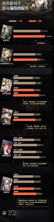 崩坏星穹铁道景元培养攻略分享