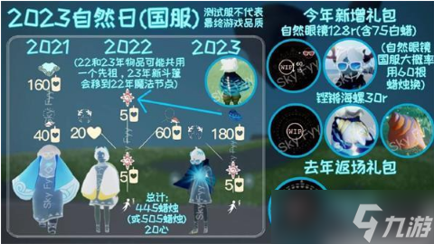 光遇2023海洋节活动兑换一览图