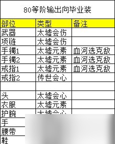 《逆水寒》老兵服70、80等阶输出向毕业装一览