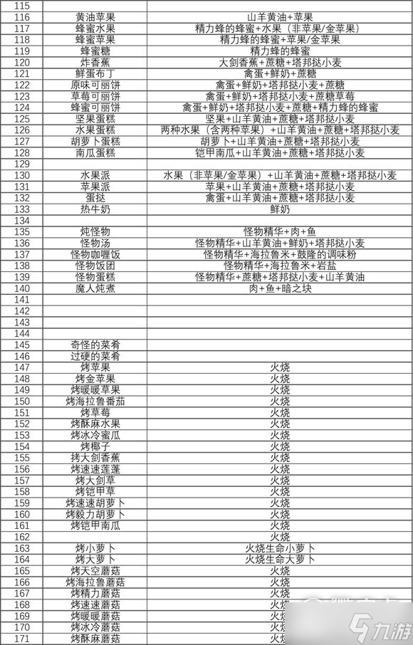 塞尔达传说王国之泪料理食谱是什么