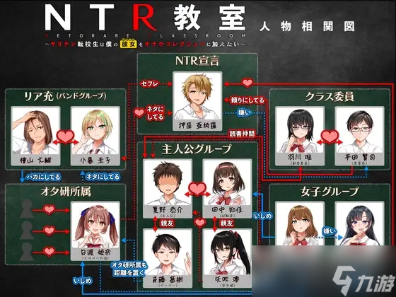 《NTR教室》全流程通關攻略