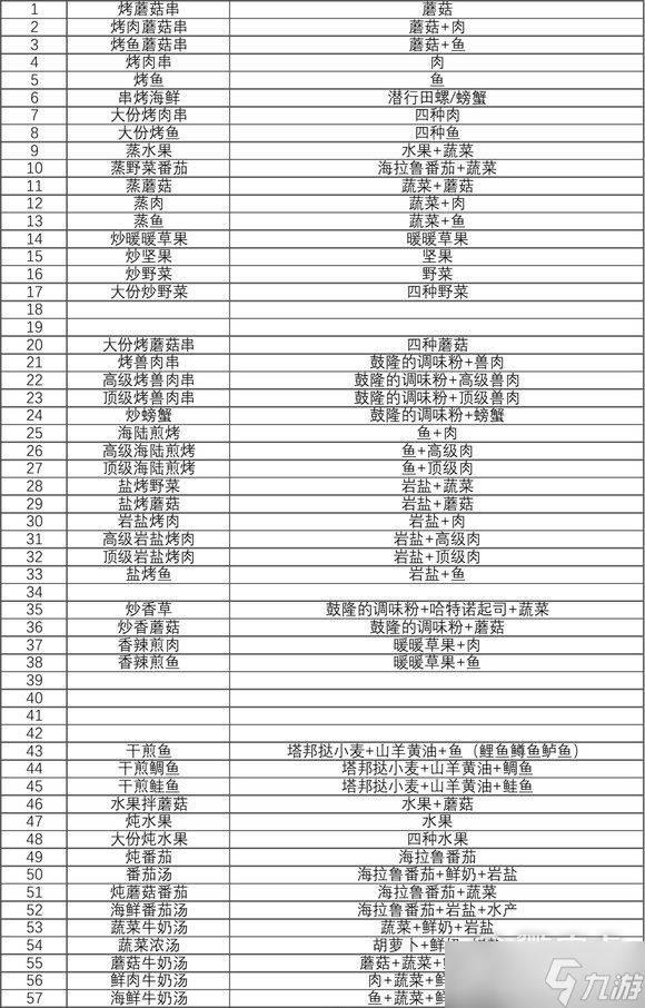 塞尔达传说王国之泪料理食谱是什么