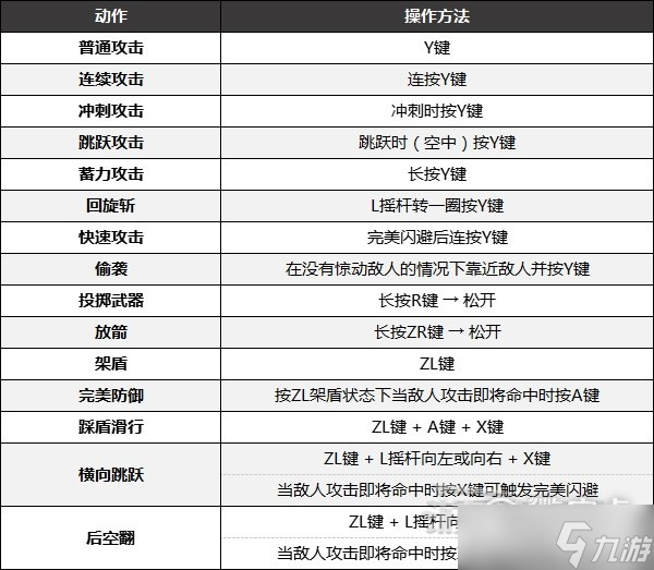 《塞尔达传说 王国之泪》全手柄按键一览