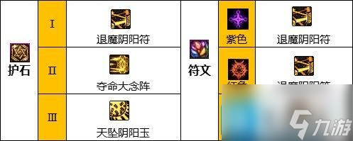 DNF巫女改版护石怎么选-巫女改版护石选择