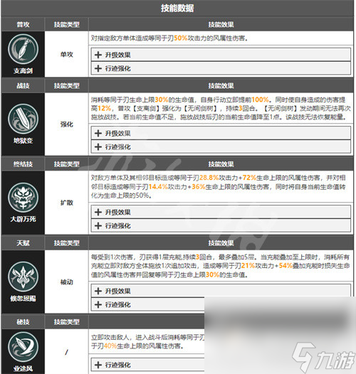 《崩坏星穹铁道》景元和刃强度分析