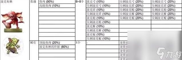 《塞尔达传说王国之泪》amiibo物品掉落概率一览