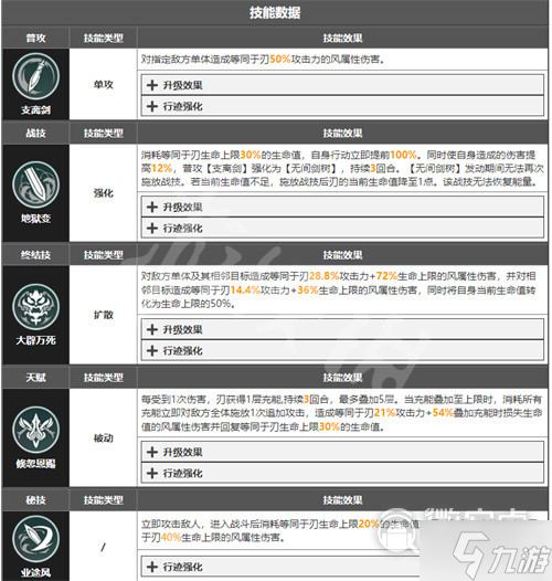 崩壞星穹鐵道景元和刃強度是什么