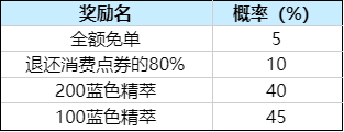 英雄联盟520活动内容2023 lol520有什么活动