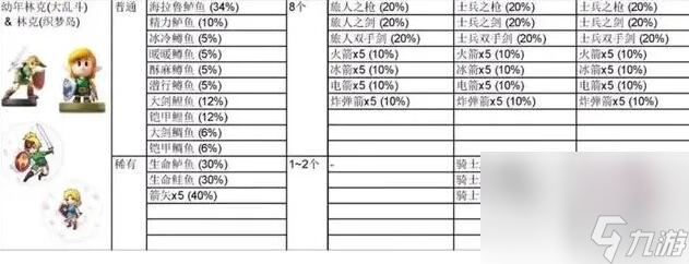 《塞尔达传说王国之泪》amiibo物品掉落概率一览