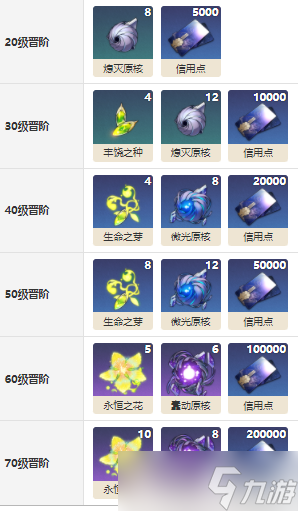崩坏星穹铁道时节不居效果介绍