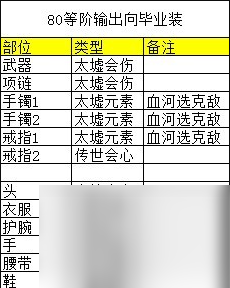 《逆水寒》老兵服70、80等階輸出向畢業(yè)裝一覽