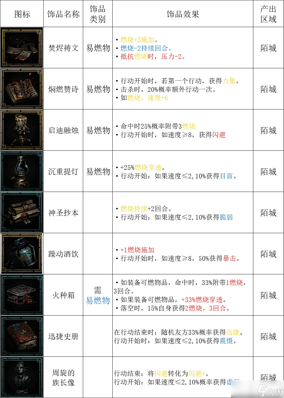 《暗黑地牢2》掉落物品有哪些？全掉落物品圖鑒