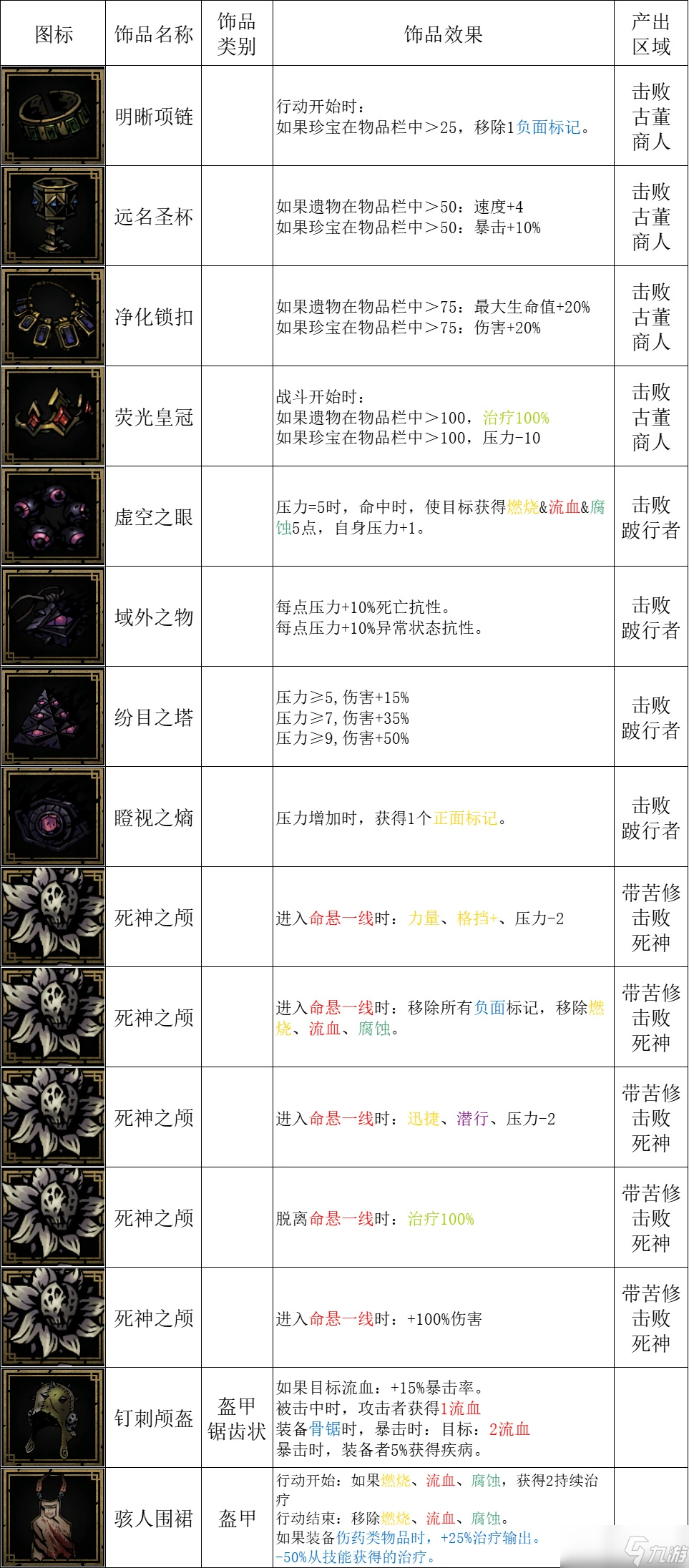 《暗黑地牢2》掉落物品有哪些？全掉落物品圖鑒