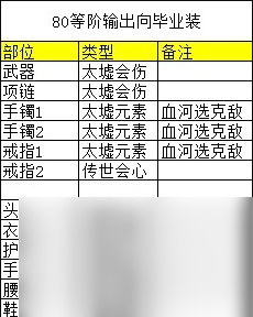 逆水寒老兵服7080等阶输出向毕业装有哪些