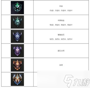 英雄联盟新号定位赛10连胜什么段位