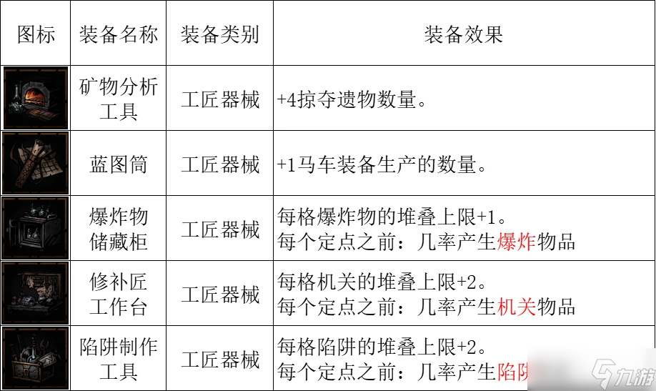 《暗黑地牢2》掉落物品有哪些？全掉落物品图鉴