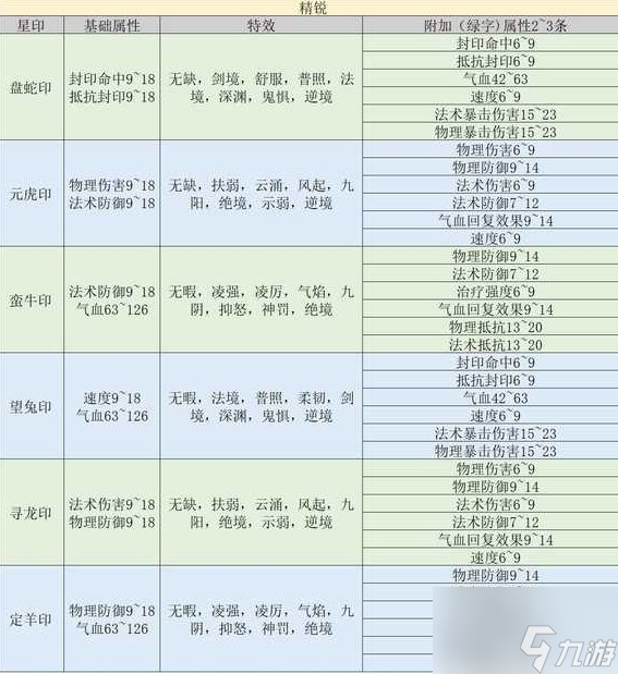 梦幻西游手游星印特效大全图 梦幻西游手游星印镶嵌攻略