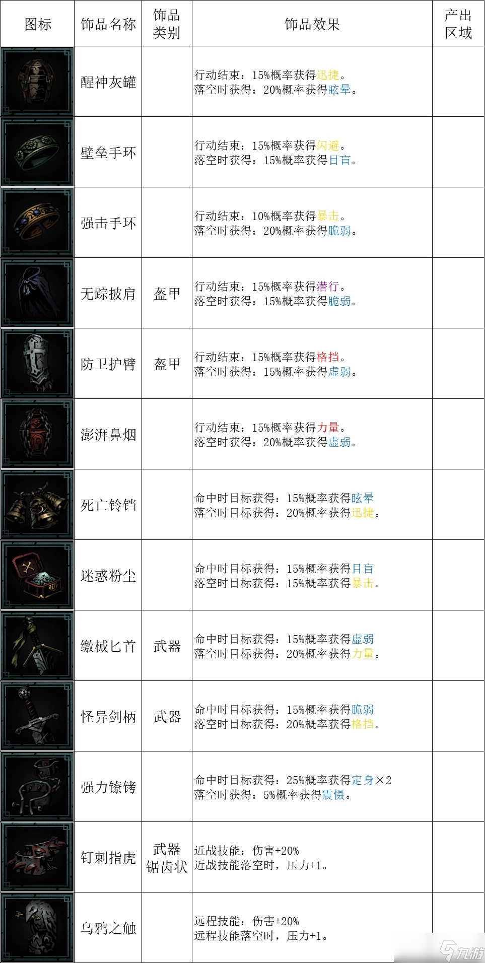 《暗黑地牢2》掉落物品有哪些？全掉落物品图鉴