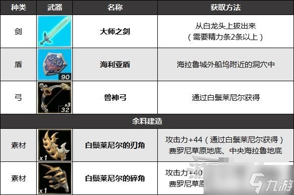《塞尔达传说王国之泪》最强武器获取方法 大师之剑如何获得？