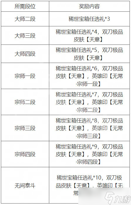 《永劫无间》无常赛季天人之战段位奖励一览 无常赛季天人之战段位奖励是什么 