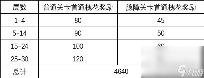 《代号鸢》再探桃源兑换攻略