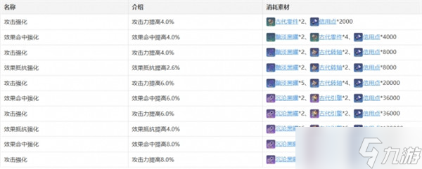 崩壞星穹鐵道桑博攻略 崩壞星穹鐵道桑博培養(yǎng)攻略