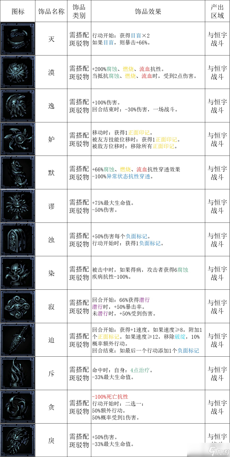 《暗黑地牢2》掉落物品有哪些？全掉落物品图鉴