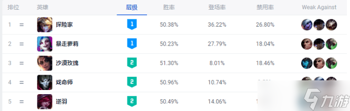 英雄联盟千变者EZ出什么装备-lol千变者EZ玩法分享