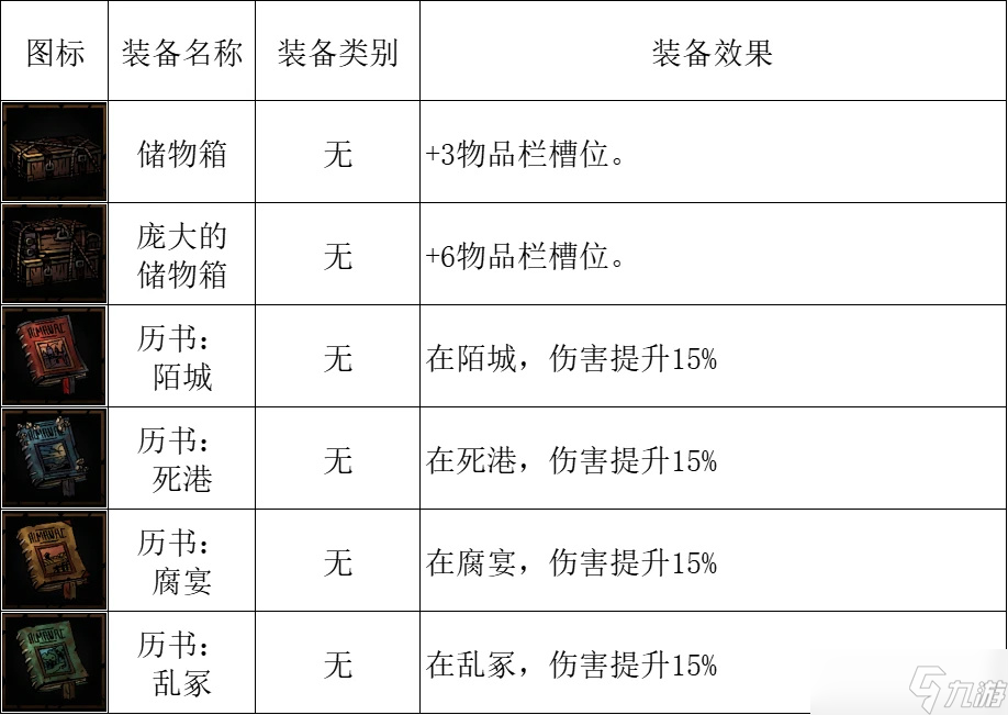 《暗黑地牢2》掉落物品有哪些？全掉落物品圖鑒