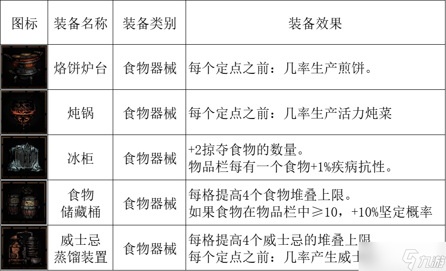 《暗黑地牢2》掉落物品有哪些？全掉落物品圖鑒