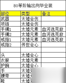 逆水寒老兵服70、80等阶输出向毕业装一览