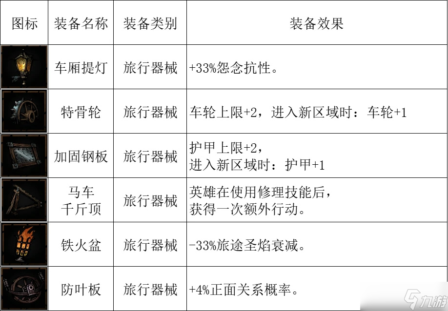 《暗黑地牢2》掉落物品有哪些？全掉落物品图鉴