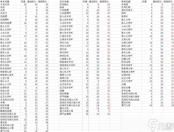 塞尔达传说王国之泪武器耐久怎么刷 全武器耐久一览
