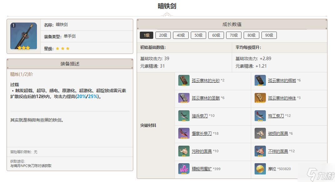 原神暗鐵劍突破材料一覽