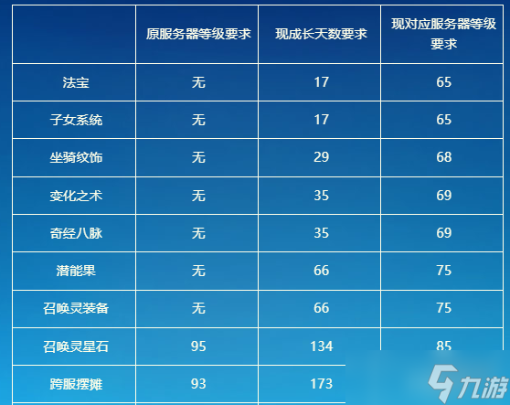 《夢(mèng)幻西游手游》時(shí)空計(jì)劃是什么 時(shí)空計(jì)劃介紹