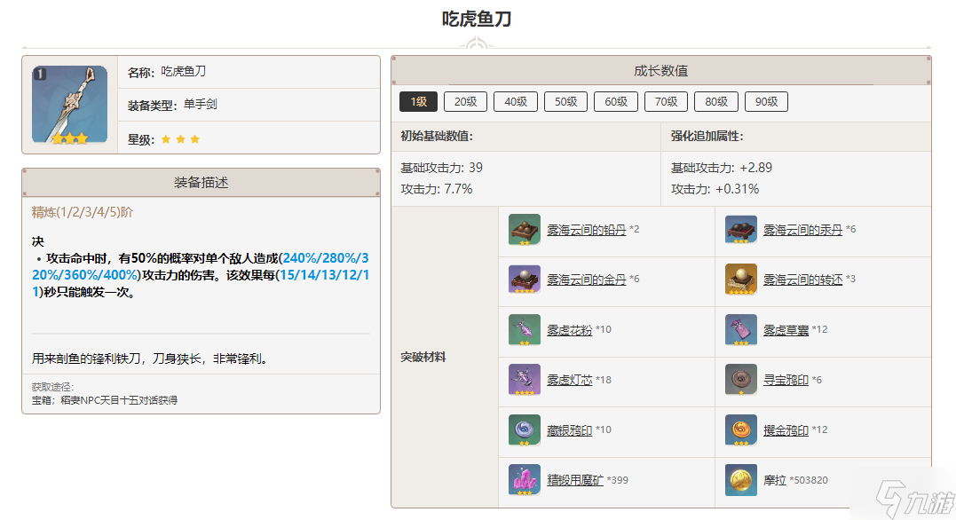 原神吃虎魚刀突破材料一覽