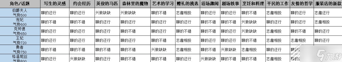 火山的女兒花園舞會話題怎么選擇指南